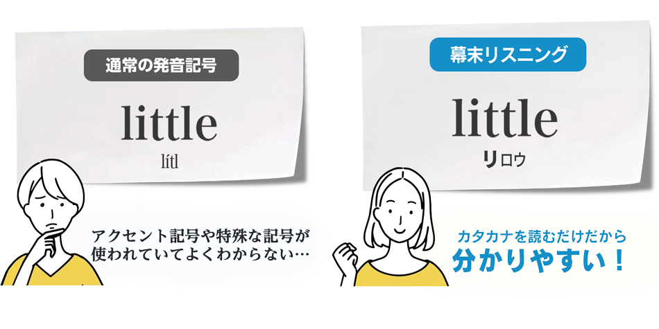 発音記号と幕末リスニング