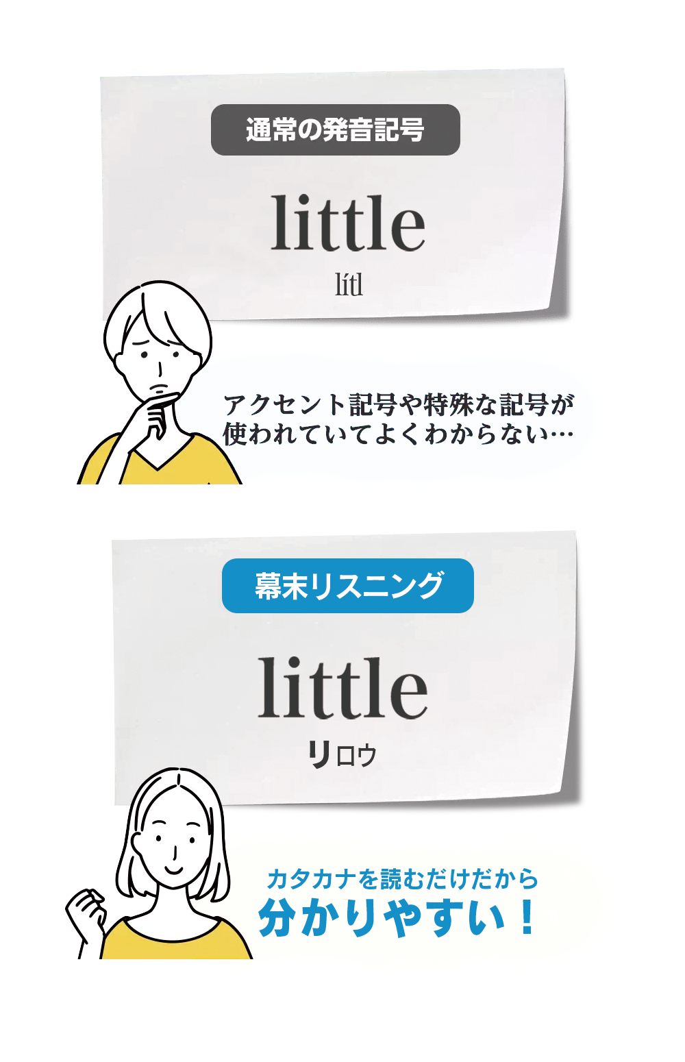 発音記号と幕末リスニング
